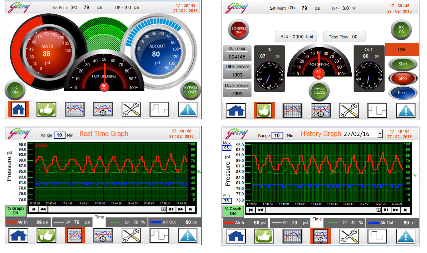 HMI Touchscreen color graphicsh Display