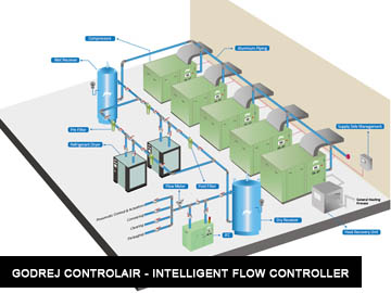 Aluminium Compressed Air Piping System | Pneumatic Tube Fitting
